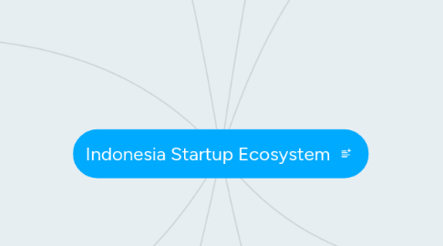 Mind Map: Indonesia Startup Ecosystem