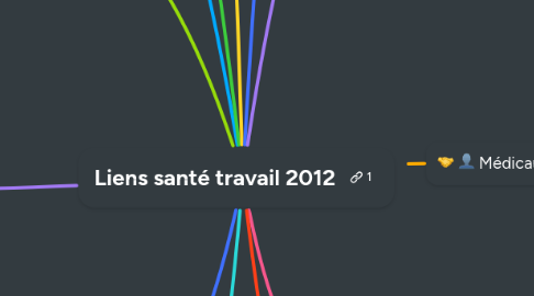Mind Map: Liens santé travail 2012