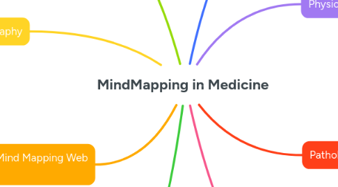 Mind Map: MindMapping in Medicine