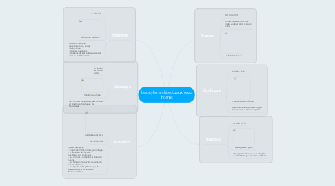 Mind Map: Les styles architecturaux enzo thomas