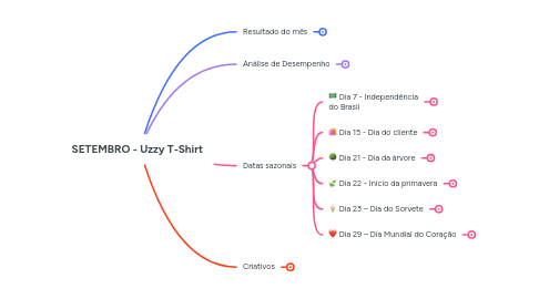Mind Map: SETEMBRO - Uzzy T-Shirt