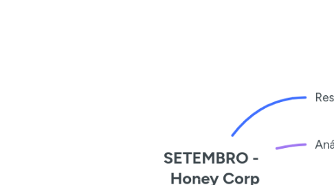 Mind Map: SETEMBRO - Honey Corp