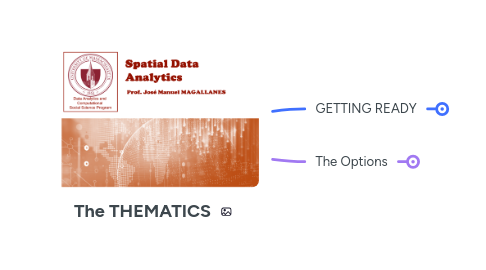 Mind Map: The THEMATICS