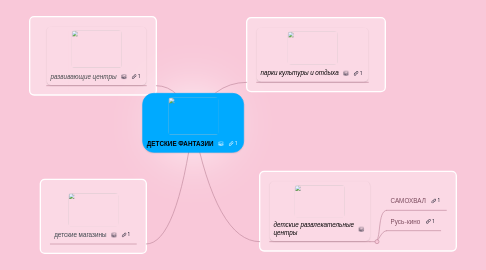 Mind Map: ДЕТСКИЕ ФАНТАЗИИ