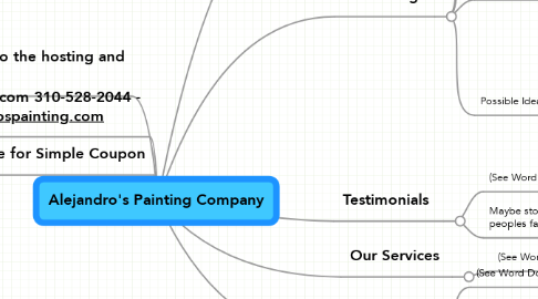 Mind Map: Alejandro's Painting Company