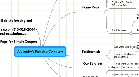 Mind Map: Alejandro's Painting Company