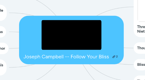 Mind Map: Joseph Campbell -- Follow Your Bliss