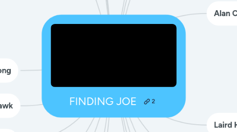 Mind Map: FINDING JOE