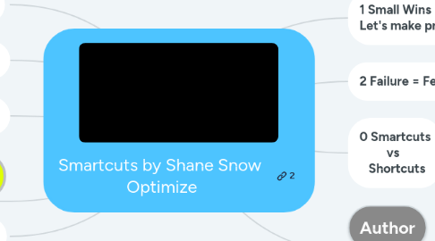Mind Map: Smartcuts by Shane Snow Optimize