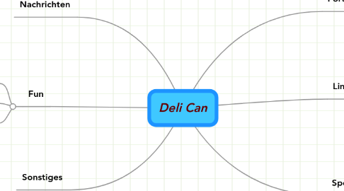 Mind Map: Deli Can