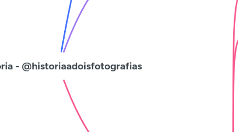 Mind Map: Mentoria - @historiaadoisfotografias
