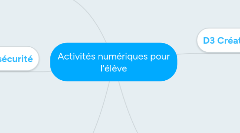 Mind Map: Activités numériques pour l'élève