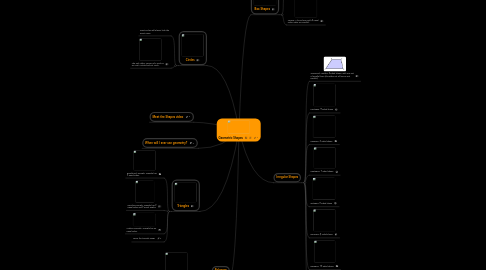 Mind Map: Geometric Shapes