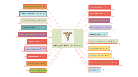 Mind Map: Mind your Heart
