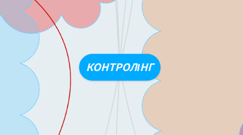 Mind Map: КОНТРОЛІНГ