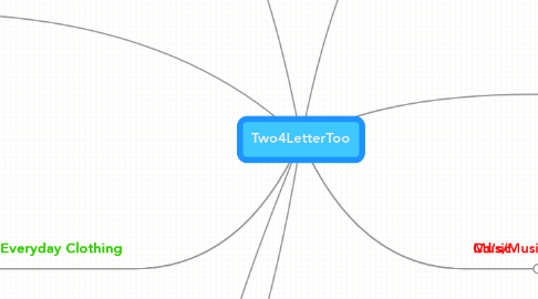 Mind Map: Two4LetterToo