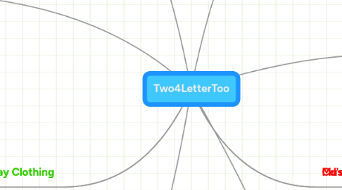 Mind Map: Two4LetterToo