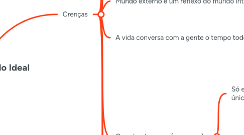 [YURI] Meu Mundo Ideal | MindMeister Mind map