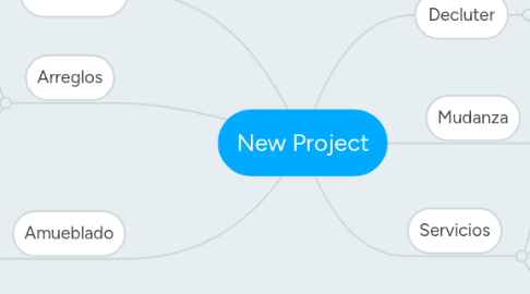 Mind Map: New Project