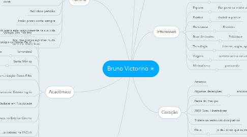 Mind Map: Bruno Victorino
