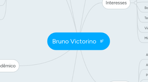 Mind Map: Bruno Victorino