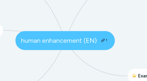 Mind Map: human enhancement (EN)
