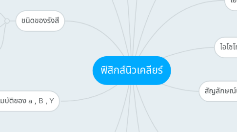 Mind Map: ฟิสิกส์นิวเคลียร์