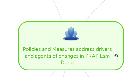 Mind Map: Policies and Measures address drivers and agents of changes in PRAP Lam Dong