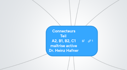 Mind Map: Connecteurs Teil A2, B1, B2, C1 maîtrise active Dr. Heinz Hafner