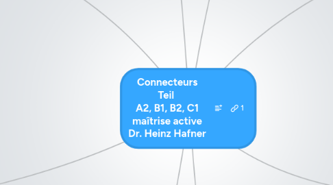 Mind Map: Connecteurs Teil  A2, B1, B2, C1 maîtrise active Dr. Heinz Hafner