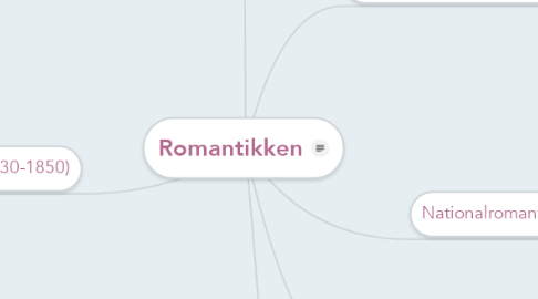 Mind Map: Romantikken