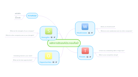 Mind Map: หลักการจัดองค์ประกอบศิลป์