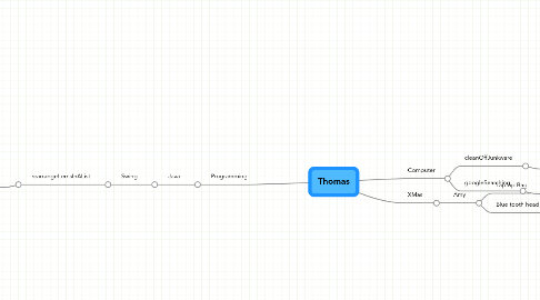 Mind Map: Thomas