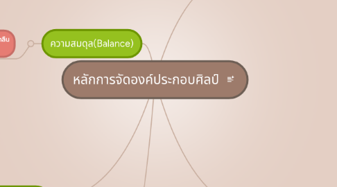 Mind Map: หลักการจัดองค์ประกอบศิลป์