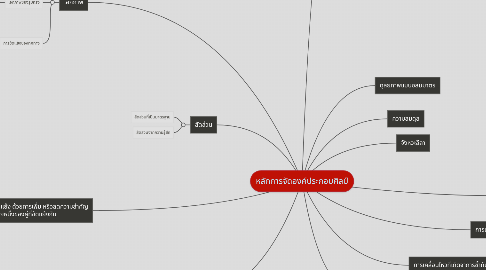 Mind Map: หลักการจัดองค์ประกอบศิลป์