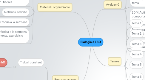 Mind Map: Biologia 3 ESO