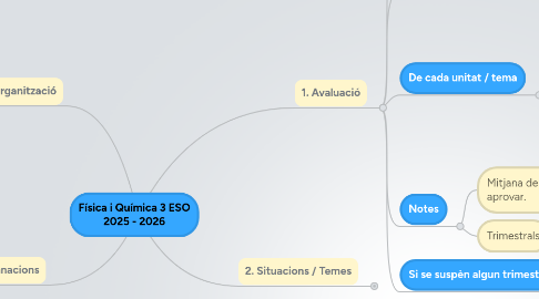 Mind Map: Física i Química 3 ESO 2025 - 2026