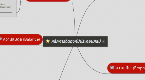 Mind Map: หลักการจัดองค์ปประกอบศิลป์