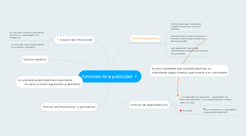 Mind Map: funciones de la publicidad