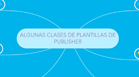 Mind Map: ALGUNAS CLASES DE PLANTILLAS DE PUBLISHER