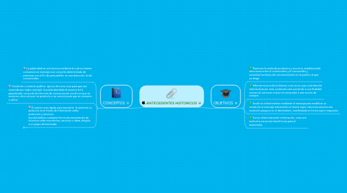 Mind Map: ANTECEDENTES HISTORICOS