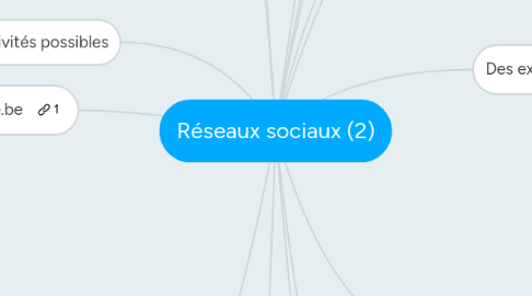 Mind Map: Réseaux sociaux (2)