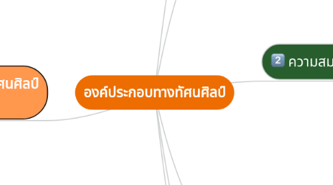 Mind Map: องค์ประกอบทางทัศนศิลป์