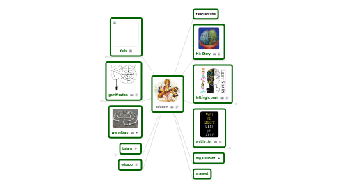 Mind Map: educom