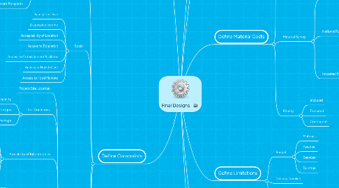 Mind Map: Final Designs