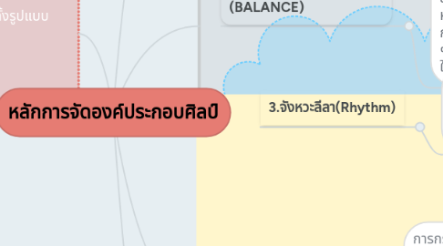 Mind Map: หลักการจัดองค์ประกอบศิลป์