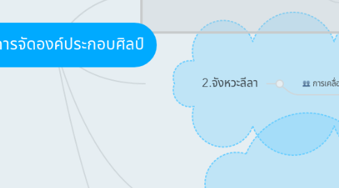 Mind Map: หลักการจัดองค์ประกอบศิลป์