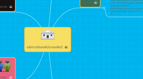 Mind Map: หลักการจัดองค์ประกอบศิลป์