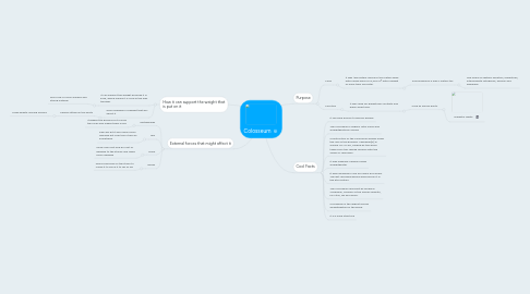 Mind Map: Colosseum