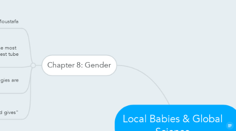 Mind Map: Local Babies & Global Science
